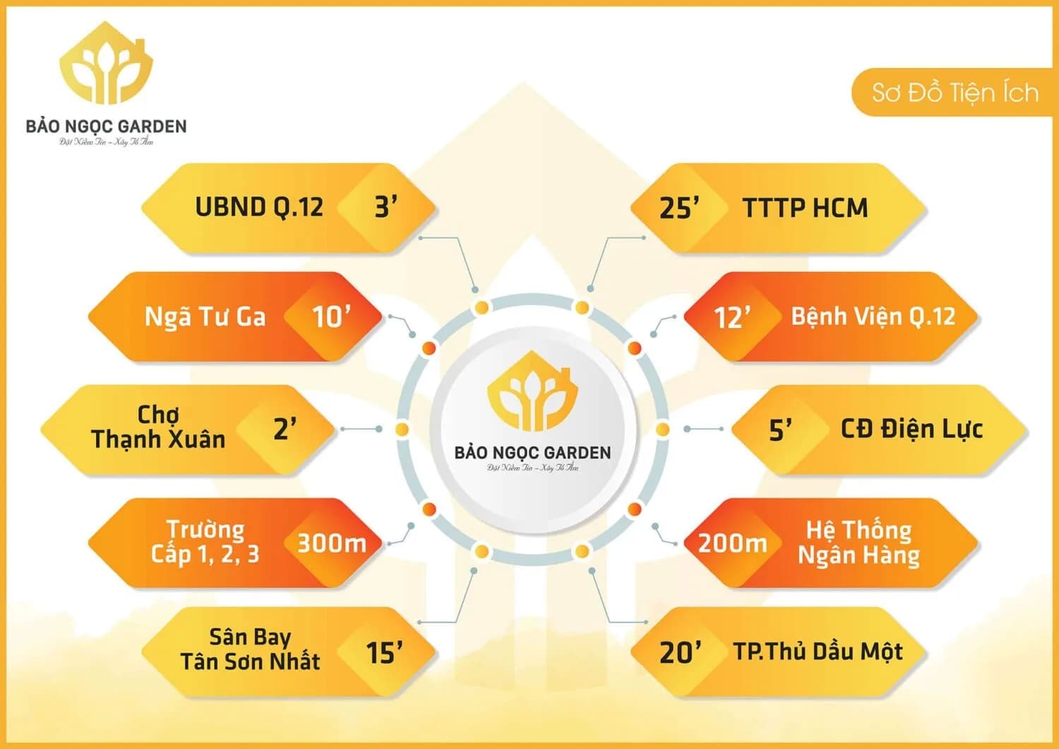 Bảo Ngọc Garden - Ảnh 9