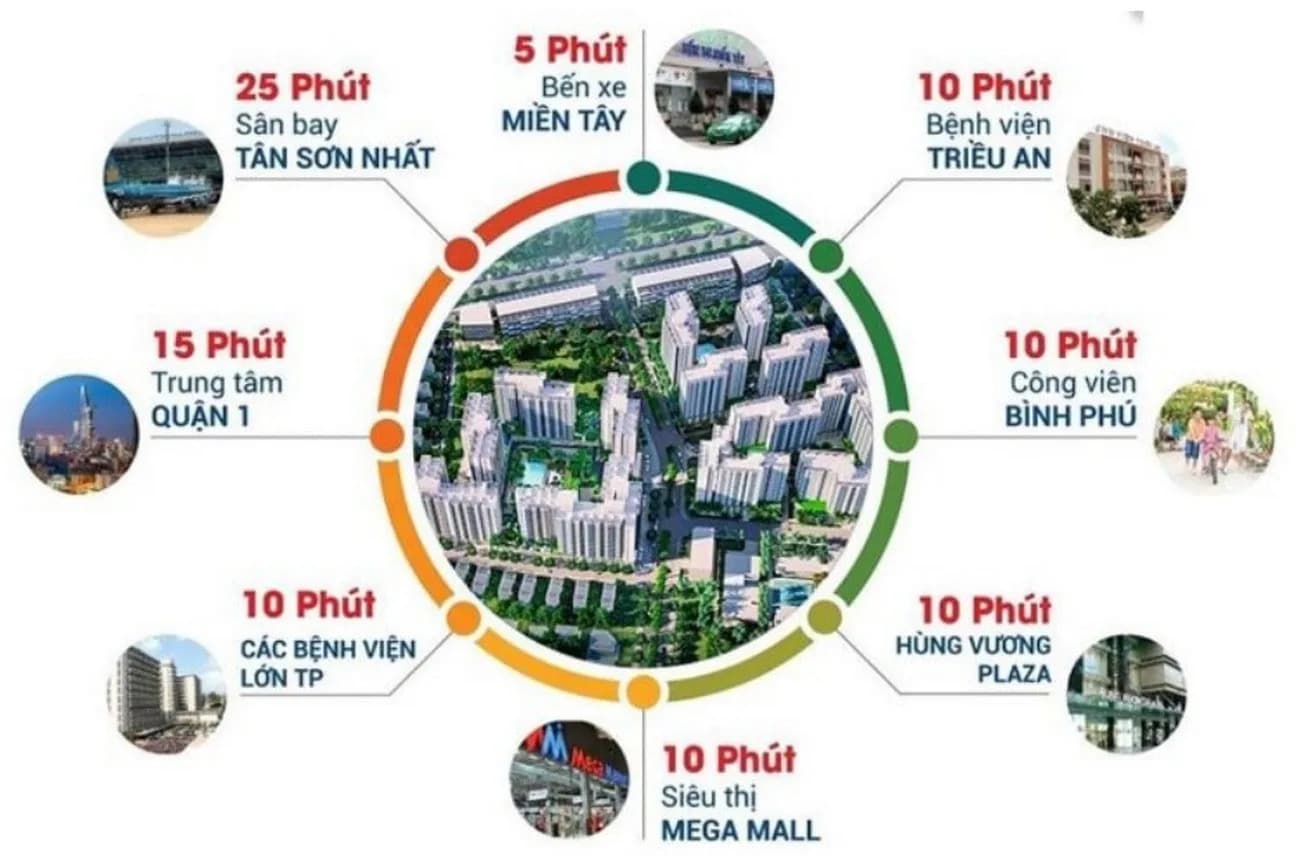Eco Luxury Bình Tân - Ảnh 6