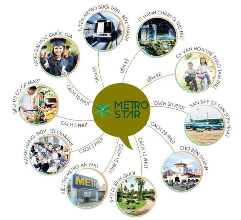 Metro Star - Ảnh 11