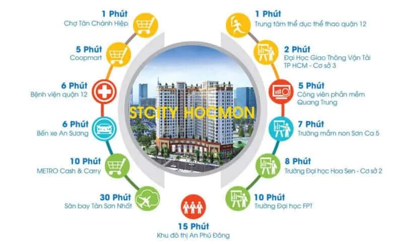 STCity Tô Ký - Ảnh 11