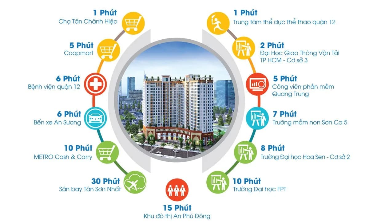 Tô Ký Tower - Ảnh 11