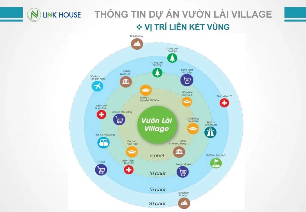 Vườn Lài Village - Ảnh 6