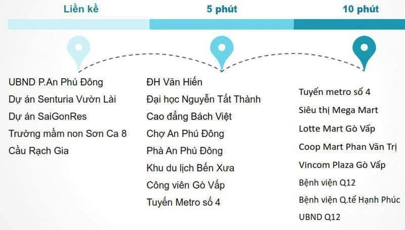 Vườn Lài Village - Ảnh 7