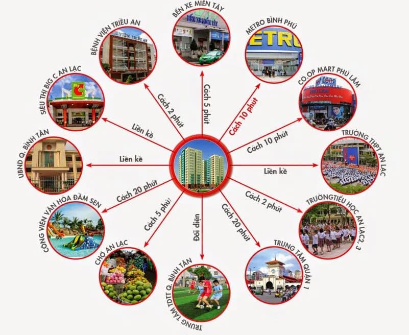 Triều An Tower - Ảnh 6