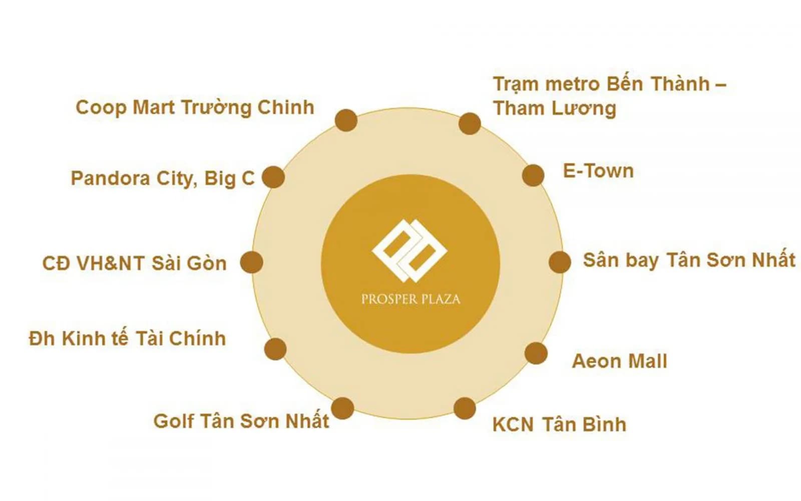 Prosper Plaza - Ảnh 11