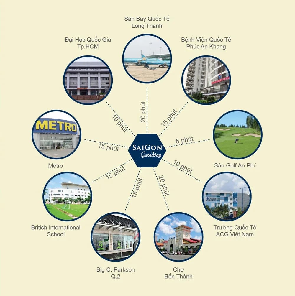 Sài Gòn Gateway - Ảnh 11