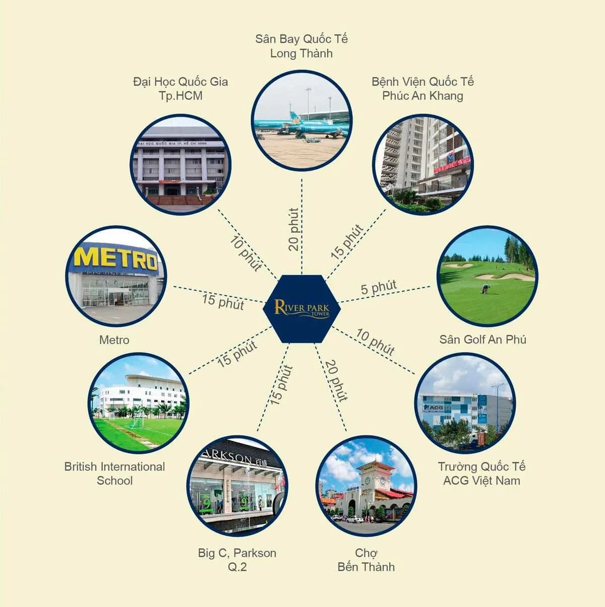 River Park Tower - Ảnh 8