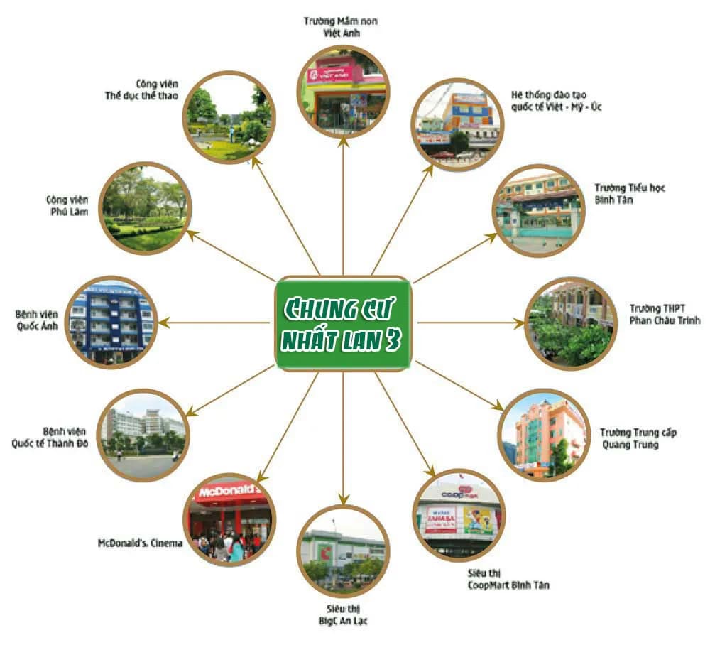 Căn hộ Nhất Lan 3 - Ảnh 7