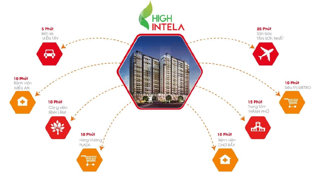 High Intela - Ảnh 10