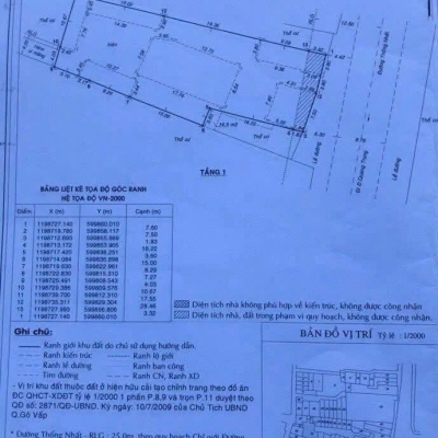 Nhà MT 251 253 253A 255 257 Thống Nhất, Phường 11, Gò Vấp, MT 30m, Cn 790,4 m2, 150 tỷ TL