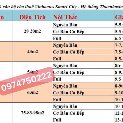 Giá Cho Thuê Vinhomes Smart City 10/2024