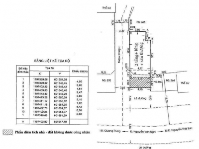 Nhà 2 MT 368 Nguyễn Văn Nghi, Phường 1, Gò Vấp, MT 20m, 5x13,6m, Cn 52,6 m2, trệt lửng 1 lầu, ST, 13,3 tỷ TL Lộc
