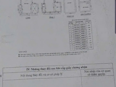 Nhà hẻm 86/15 Nguyễn Công Hoan, Phường 7, Phú Nhuận, Hẻm 3m, Cn 116 m2, trệt lửng 2 lầu, ST, 15,5 tỷ TL
