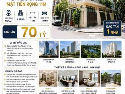 BÁN NHÀ ĐÀO TẤN - BA ĐÌNH - SÁT PHỐ Ô TÔ TRÁNH - MT 11M - 130M² - 4 TẦNG - MT 11M - 70 TỶ