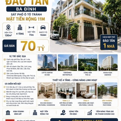 BÁN NHÀ ĐÀO TẤN - BA ĐÌNH - SÁT PHỐ Ô TÔ TRÁNH - MT 11M - 130M² - 4 TẦNG - MT 11M - 70 TỶ