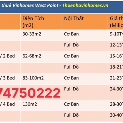 Bảng giá Cho thuê Vinhomes West Point cập nhật 11/2024