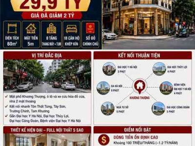 BÁN TÒA NHÀ MẶT PHỐ KHƯƠNG THƯỢNG - ĐỐNG ĐA - 60M² - 8 TẦNG - 18 PHÒNG - 29,9 TỶ