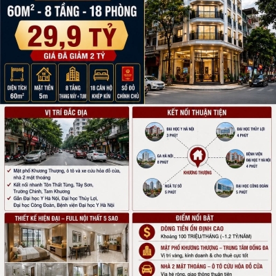 BÁN TÒA NHÀ MẶT PHỐ KHƯƠNG THƯỢNG - ĐỐNG ĐA - 60M² - 8 TẦNG - 18 PHÒNG - 29,9 TỶ