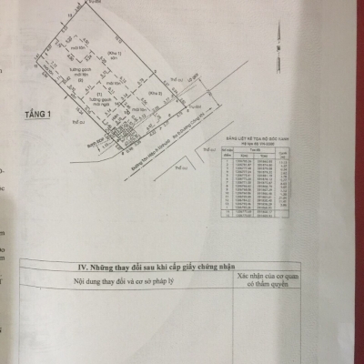 Bán nhà mặt tiền Tân Hiệp 8-1, Phường Tân Hiệp, Huyện Hóc Môn, 15x29m, cấp 4, 13 tỷ