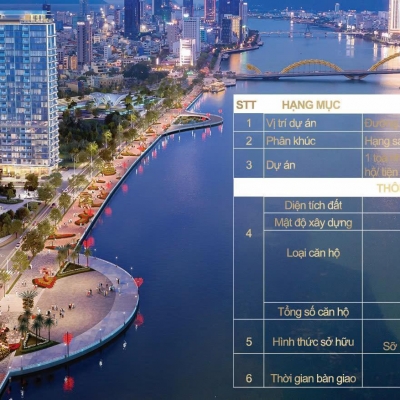 Chỉ 9 Căn Duy Nhất - FilMore Ngay Tuyến Phố Đi Bộ Bạch Đằng Tp.Đà Nẵng