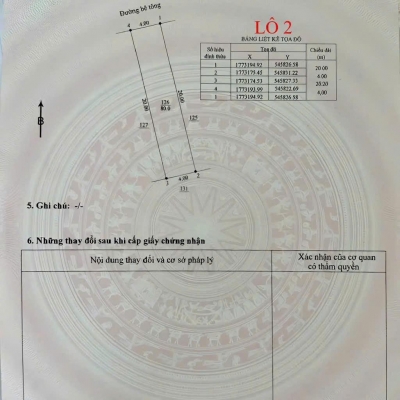 ???? GIÁ CHỈ 2,25 TỶ! - ĐẤT KIỆT Ô TÔ – TRINH ĐƯỜNG, HÒA PHÁT, ĐÀ NẴNG