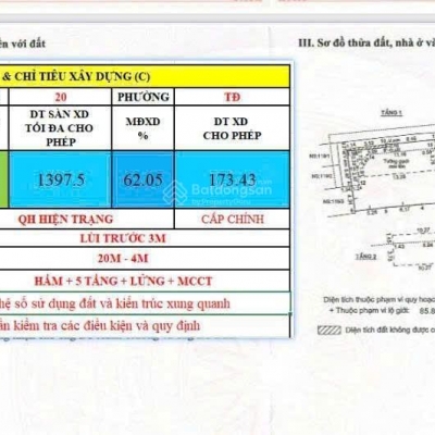Bán đất mặt tiền 119 Quốc Hương, Thảo Điền, Quận 2 cũ, DT 10.5x35m CTXD hầm, trệt, 5 lầu, SH, 84 tỷ