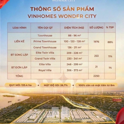 Lần đầu tiên xuất hiện tại quê hương Chim sẻ đi nắng - VINHOMES ĐAN PHƯỢNG