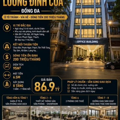 BÁN TÒA VP LƯƠNG ĐÌNH CỦA - ĐỐNG ĐA - Ô TÔ TRÁNH - VỈA HÈ - DT 200 TR/TH - 95M2 - 8 TẦNG - MT 6.5M - 86.9 TỶ